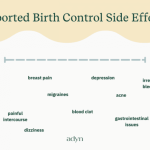 Birth control effects pills side pill functional medicine options top work do