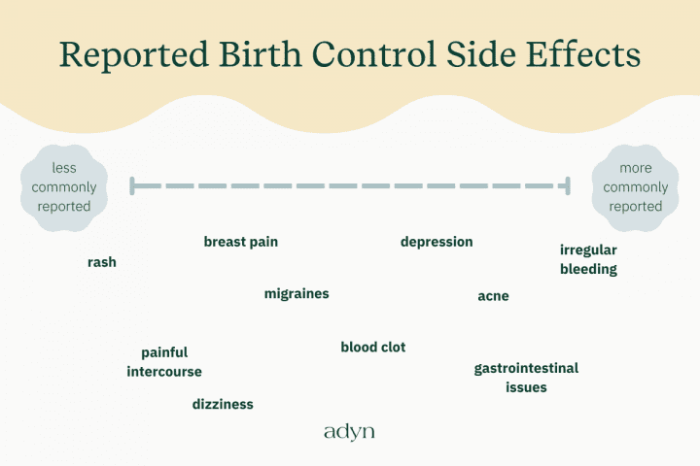 Birth control effects pills side pill functional medicine options top work do