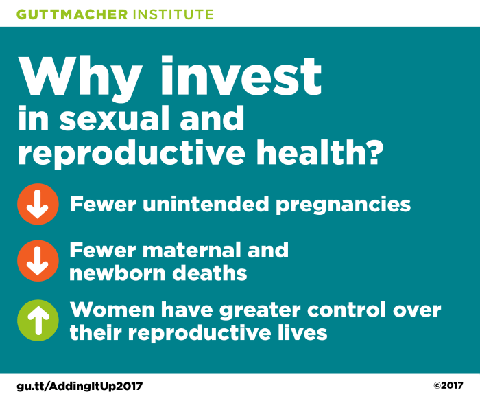 Reproductive Health and Contraception