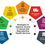 Sexual and Reproductive Health Education