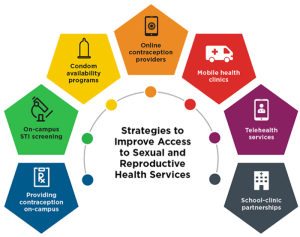 Sexual and Reproductive Health Education