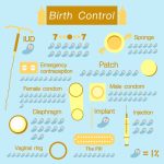 Birth control methods contraception effectiveness health method fertility efficacy pregnancy most prevention based awareness facts guide know counseling sterilization services