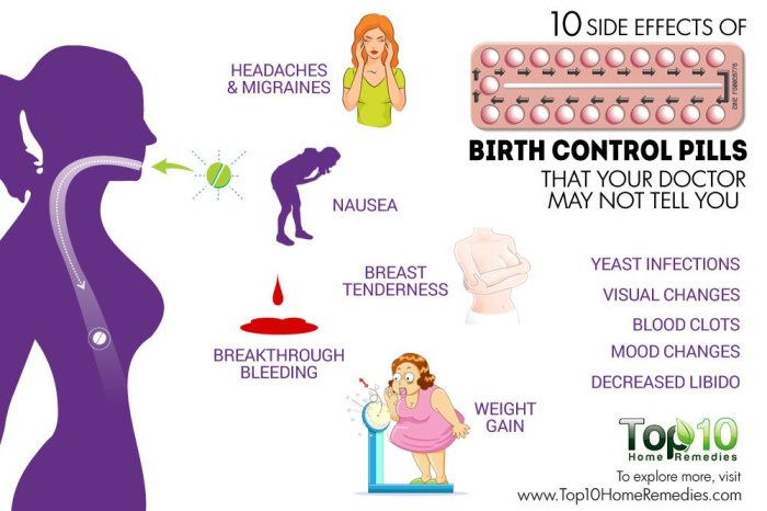 Birth control effects side pills pill tell top10homeremedies cons doctor may not top facts remedies here pros