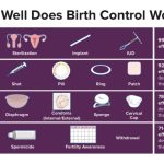 Male Contraceptive Methods