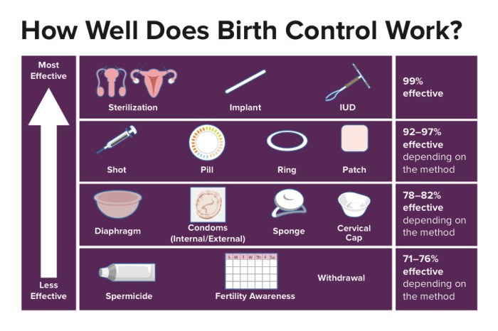 Male Contraceptive Methods